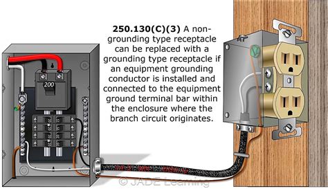 how to ground a basement outlet in a metal box|changing non grounded outlet to.